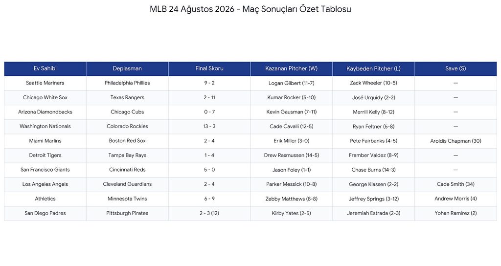 MLB-24-Agustos-2026